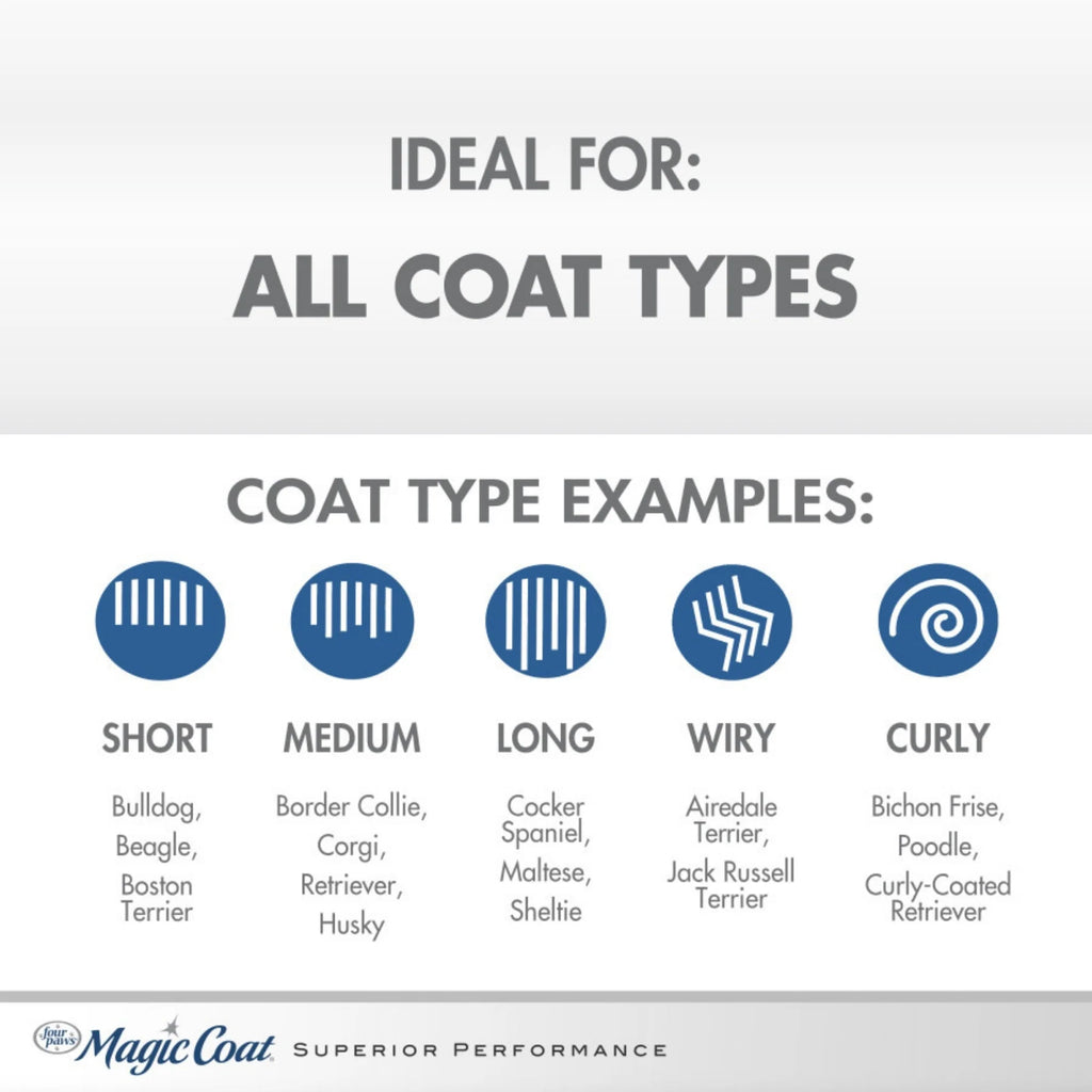 Magic Coat Gentle Tearless Puppy Shampoo Baby Powder, 1Ea/16 Oz 1 Ct