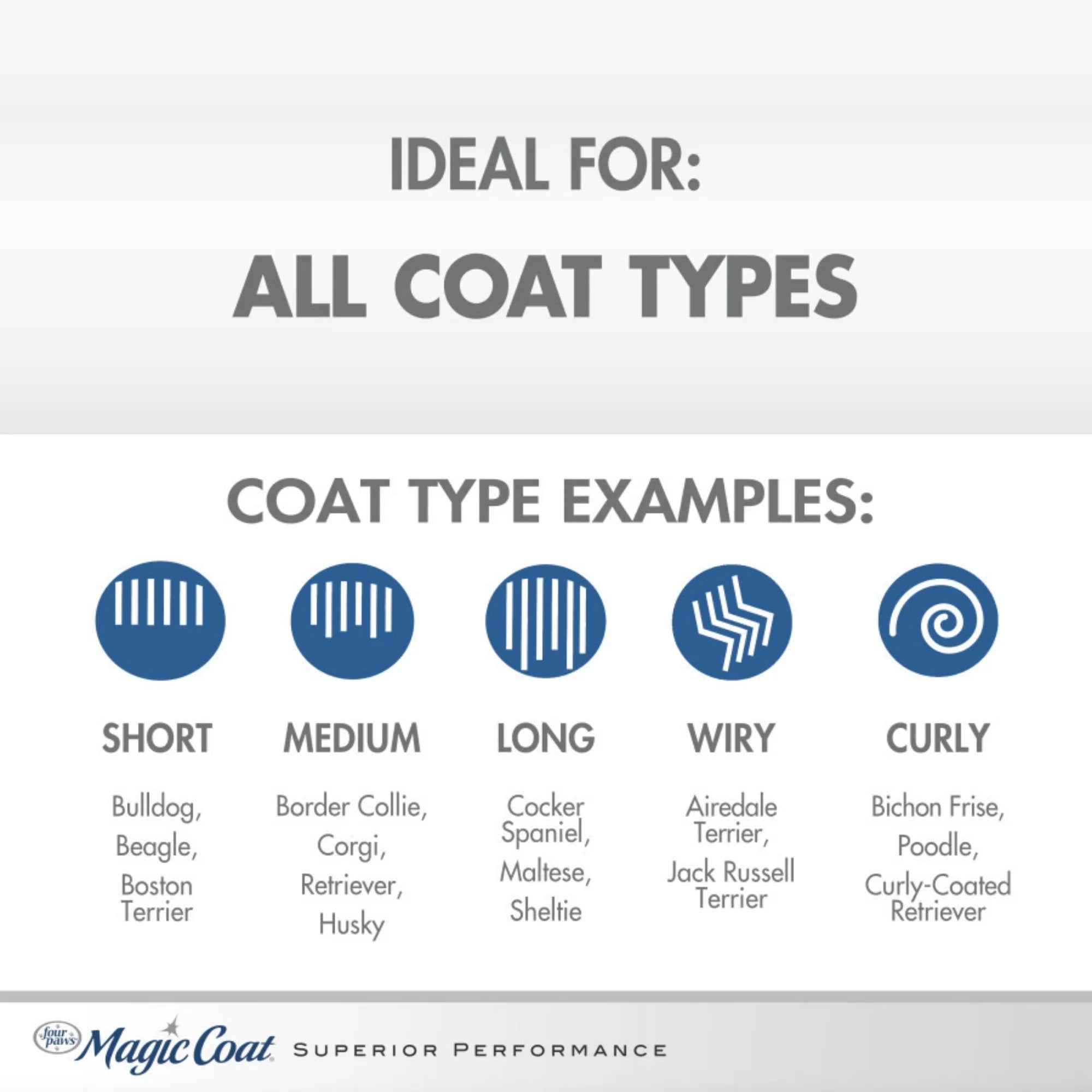Magic Coat Gentle Tearless Puppy Shampoo Baby Powder, 1Ea/16 Oz 1 Ct